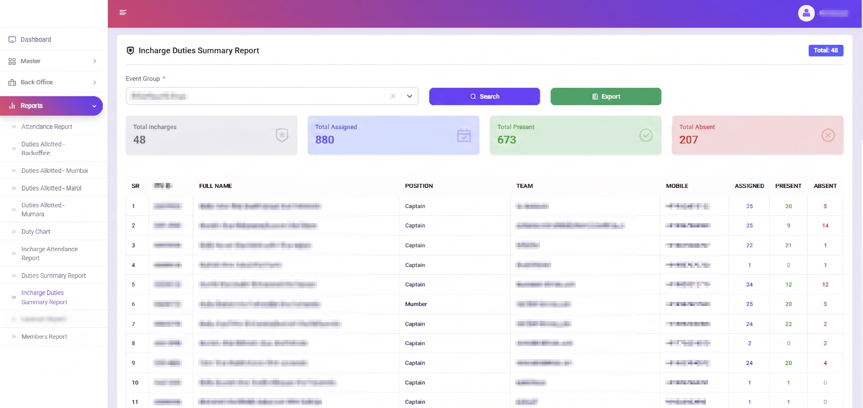 Workforce platform — attendance tracking report
